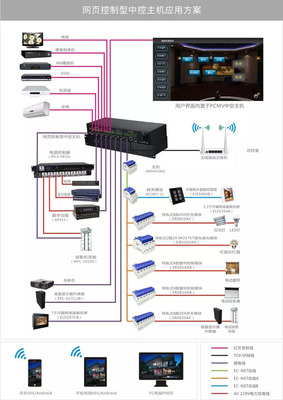 凱圖電子為華帝集團展廳打造智能控制系統(tǒng)與網(wǎng)絡(luò)設(shè)備解決方案