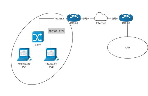 面向程序員的網(wǎng)絡(luò)基礎(chǔ) 網(wǎng)絡(luò)模型與核心設(shè)備詳解
